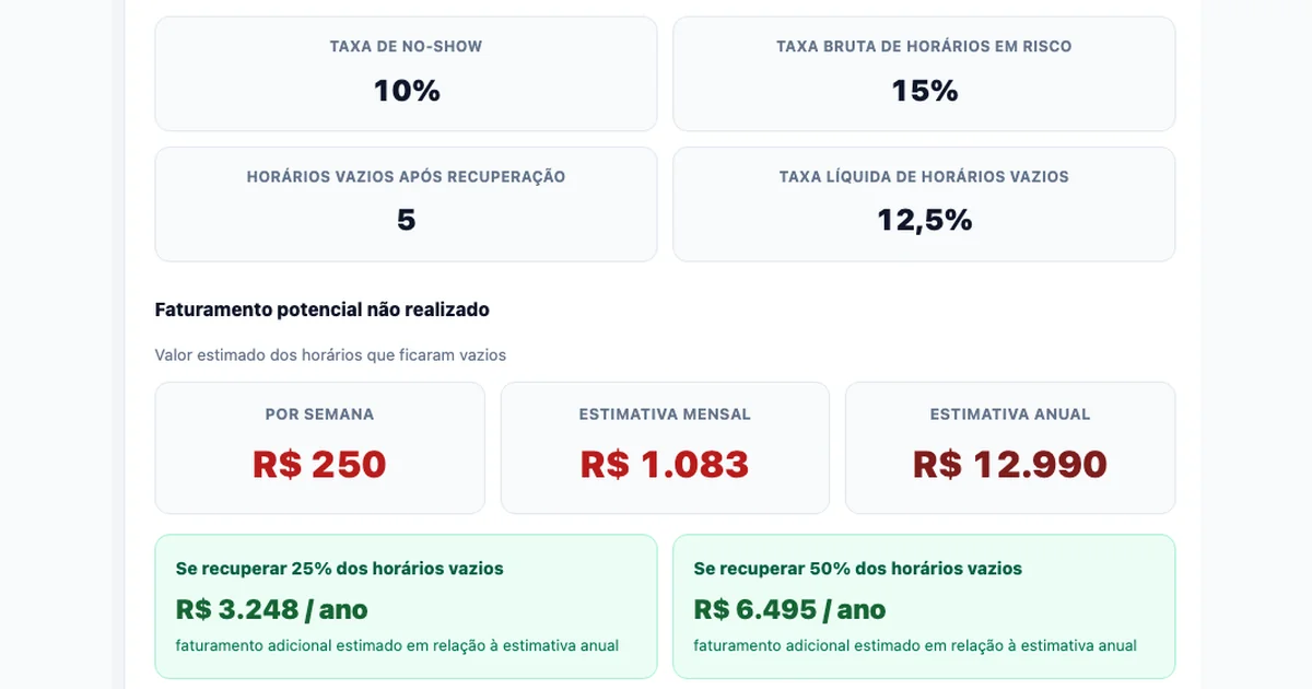 Calculadora de faltas de clientes mostrando estimativas por semana, mês e ano.