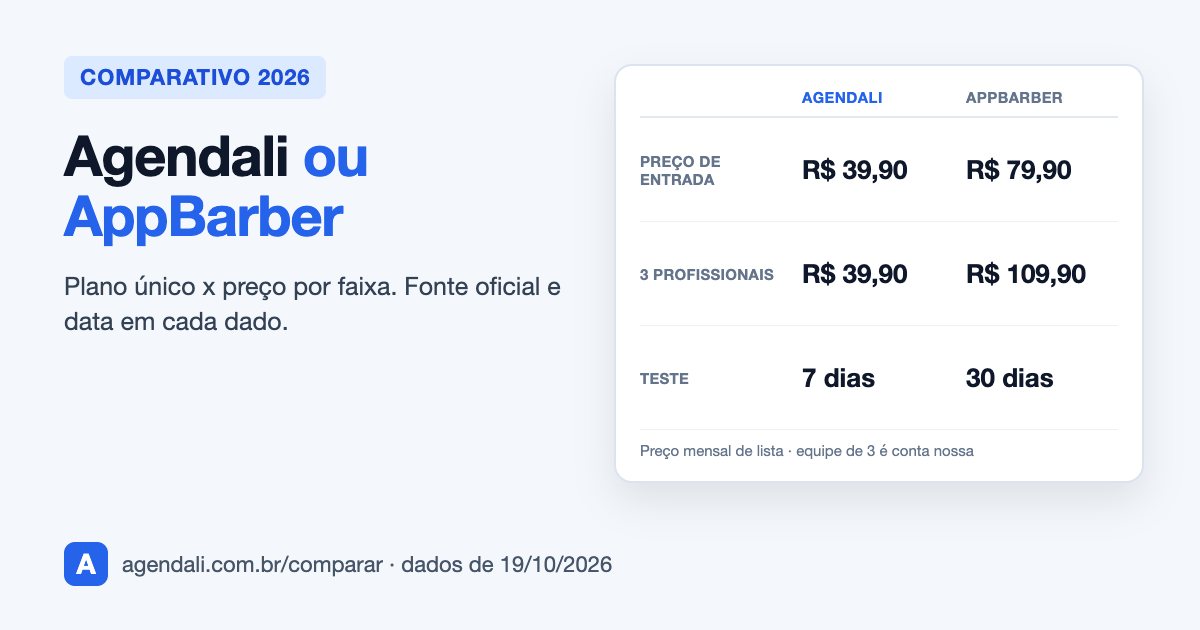 Capa: comparativo Agendali e AppBarber com preço, teste e fonte oficial