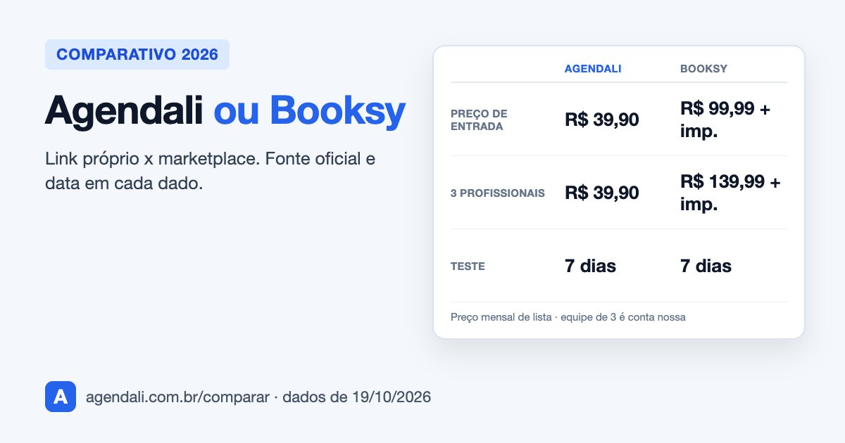 Capa: comparativo Agendali e Booksy com preço, teste e fonte oficial