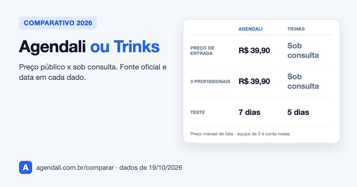 Capa: comparativo Agendali e Trinks com preço, teste e fonte oficial